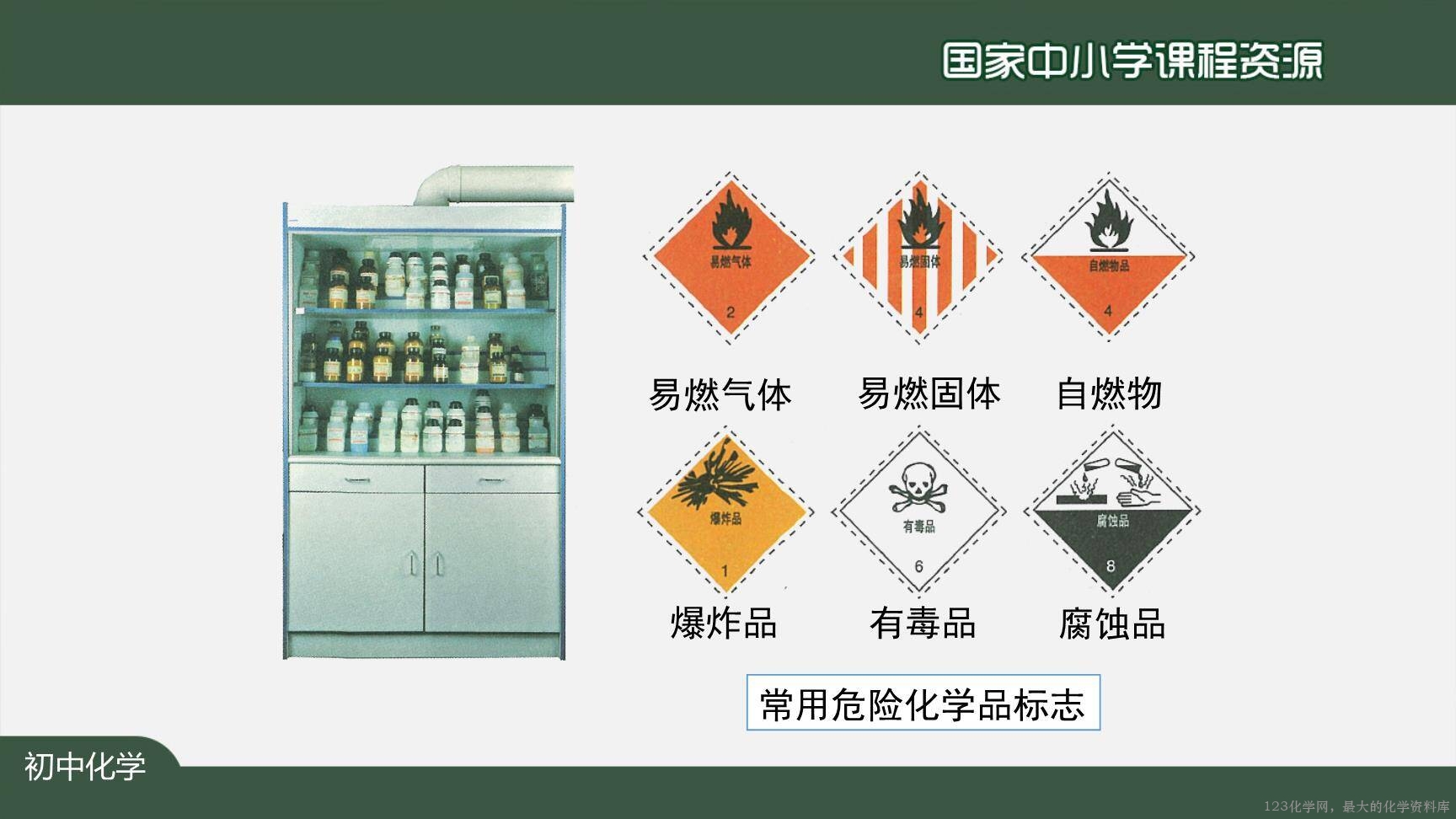 走进化学实验室-上传模板-4