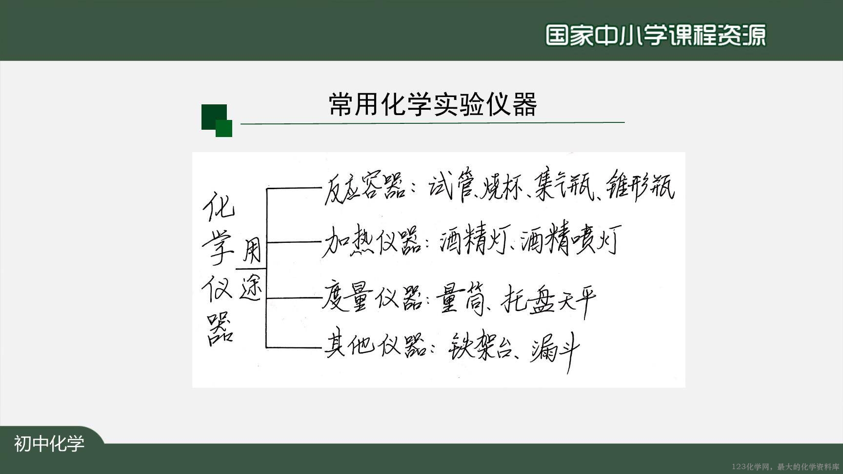 走进化学实验室-上传模板-16