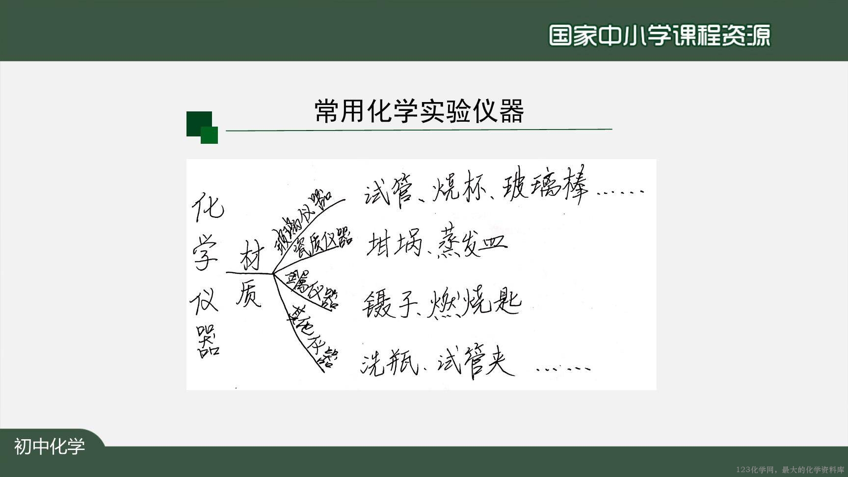 走进化学实验室-上传模板-17