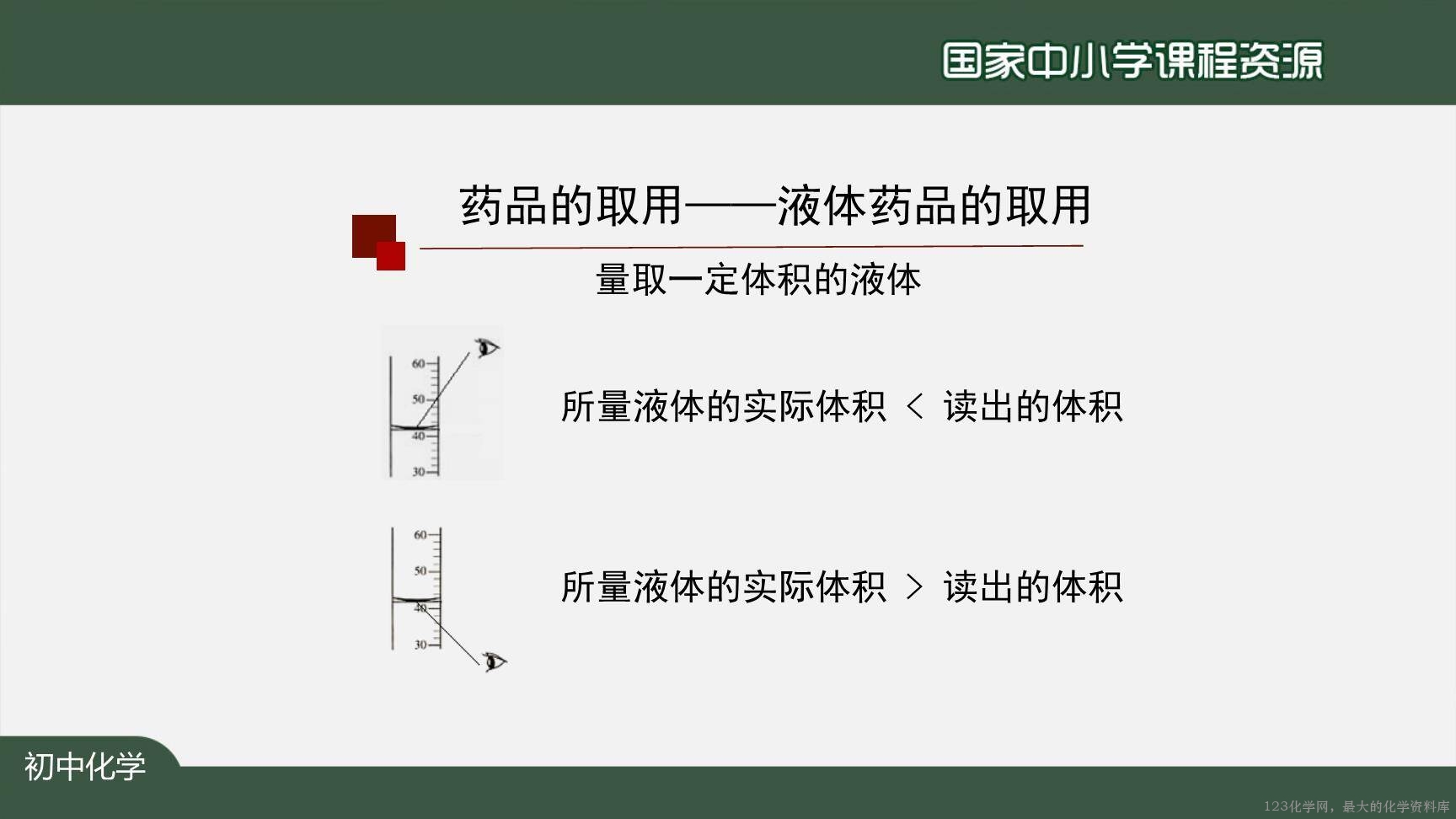 走进化学实验室-上传模板-31