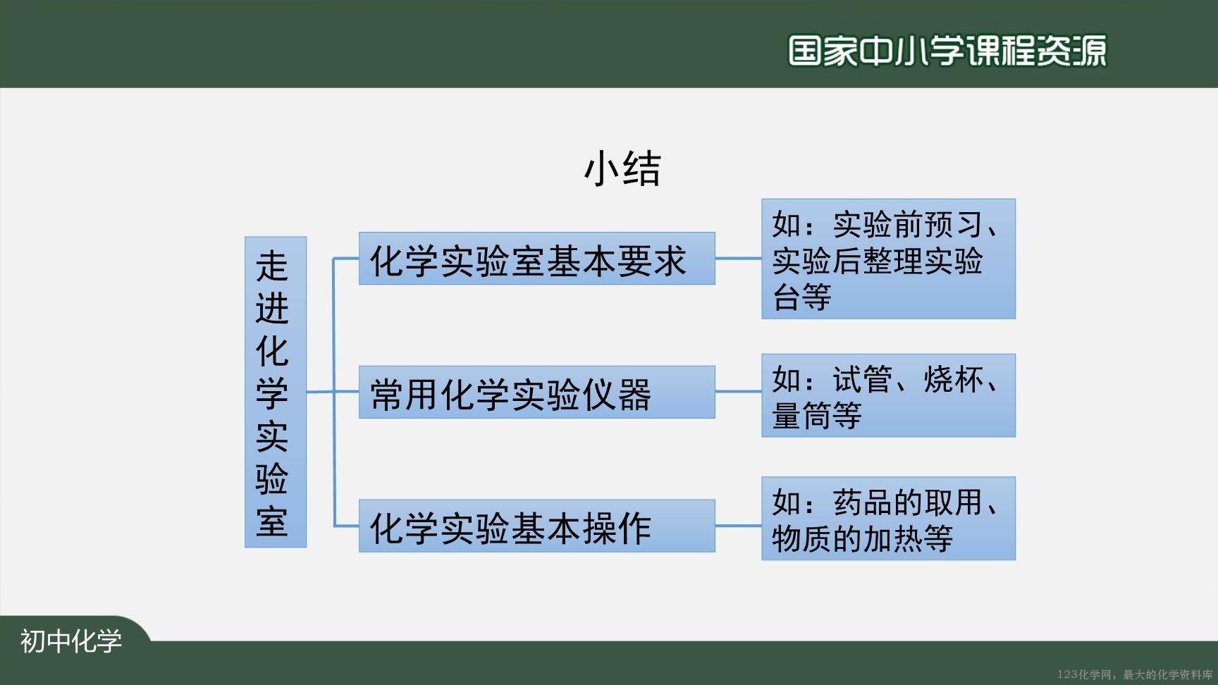 走进化学实验室-上传模板-39
