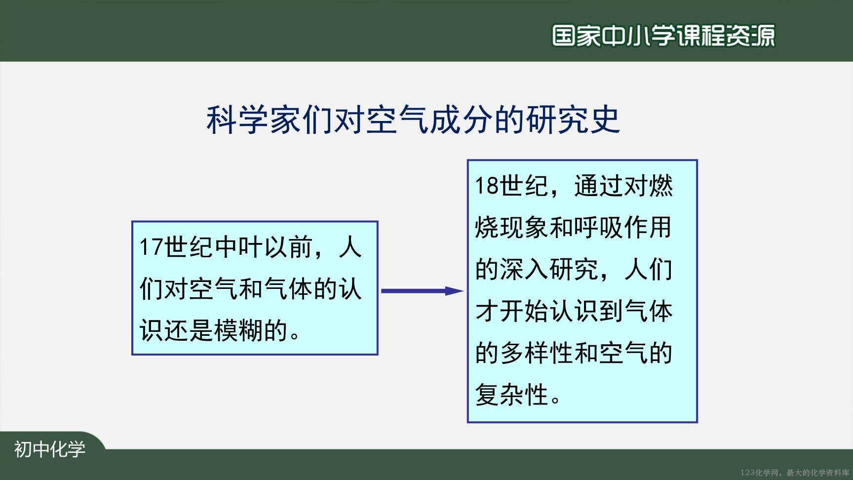 空气（第一课时）-3