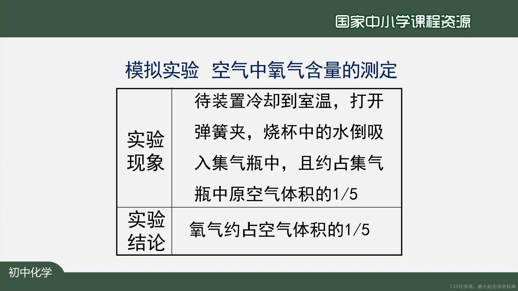 空气（第一课时）-28
