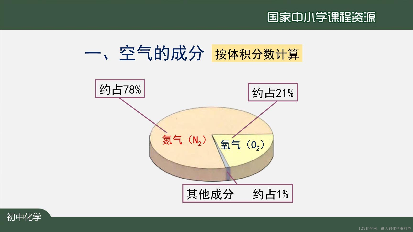空气（第一课时）-33
