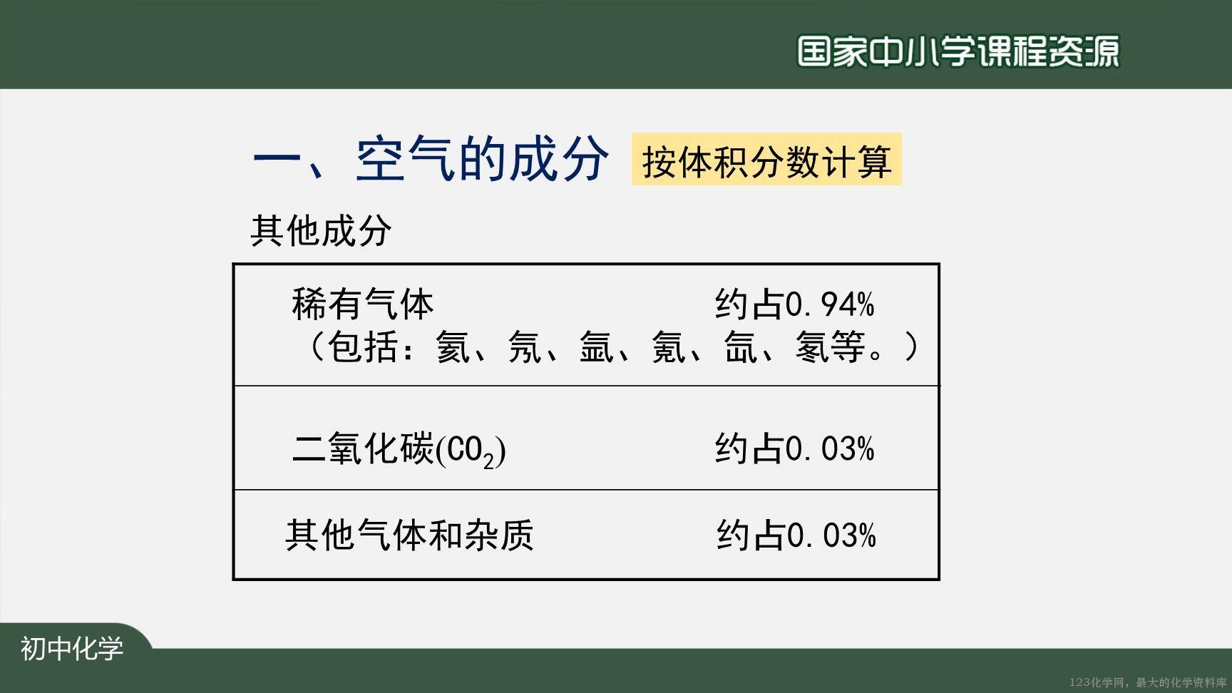空气（第一课时）-34