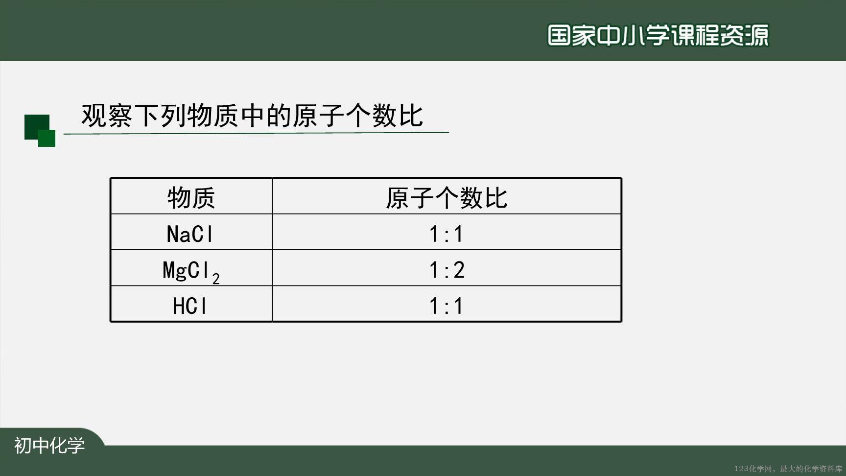 20201112初三化学(人教版)化学式与化合价(第二课时)-2PPT-2