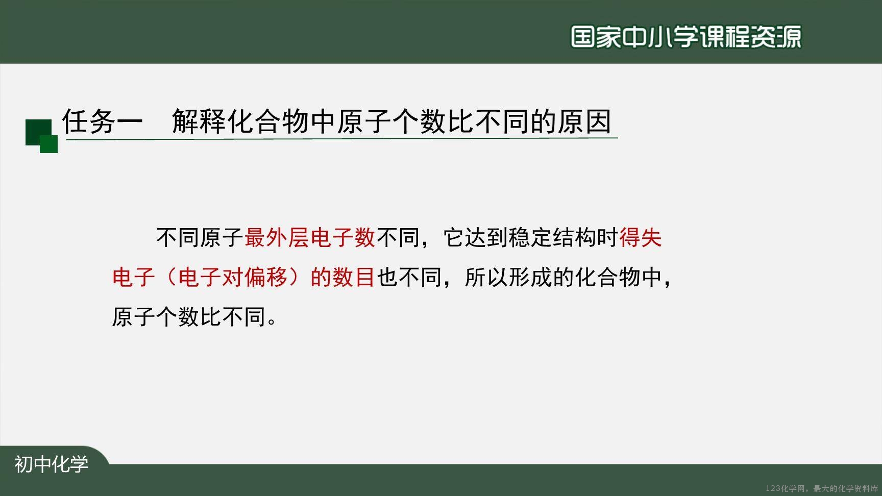 20201112初三化学(人教版)化学式与化合价(第二课时)-2PPT-6