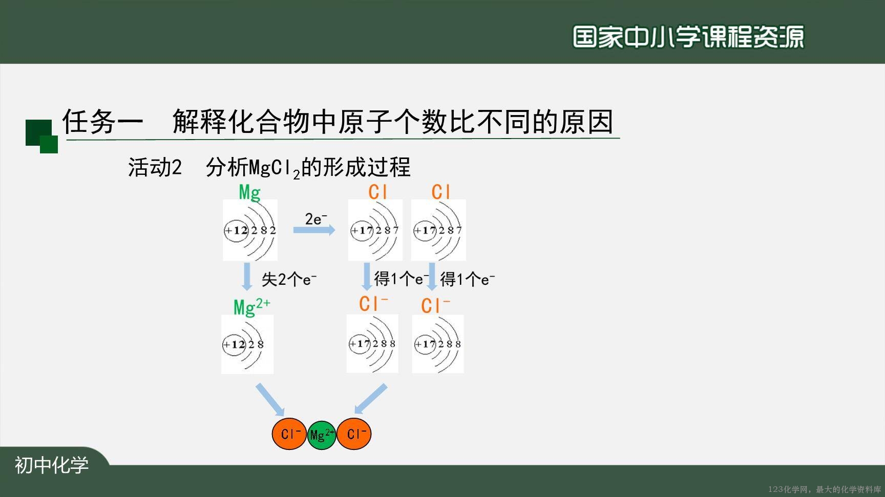 20201112初三化学(人教版)化学式与化合价(第二课时)-2PPT-4