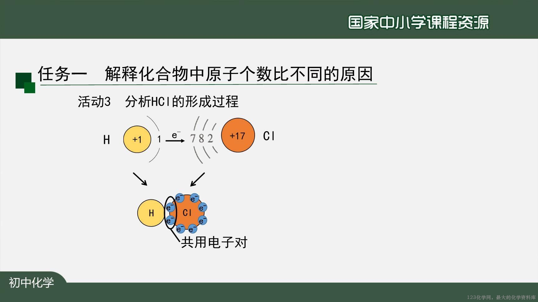 20201112初三化学(人教版)化学式与化合价(第二课时)-2PPT-5