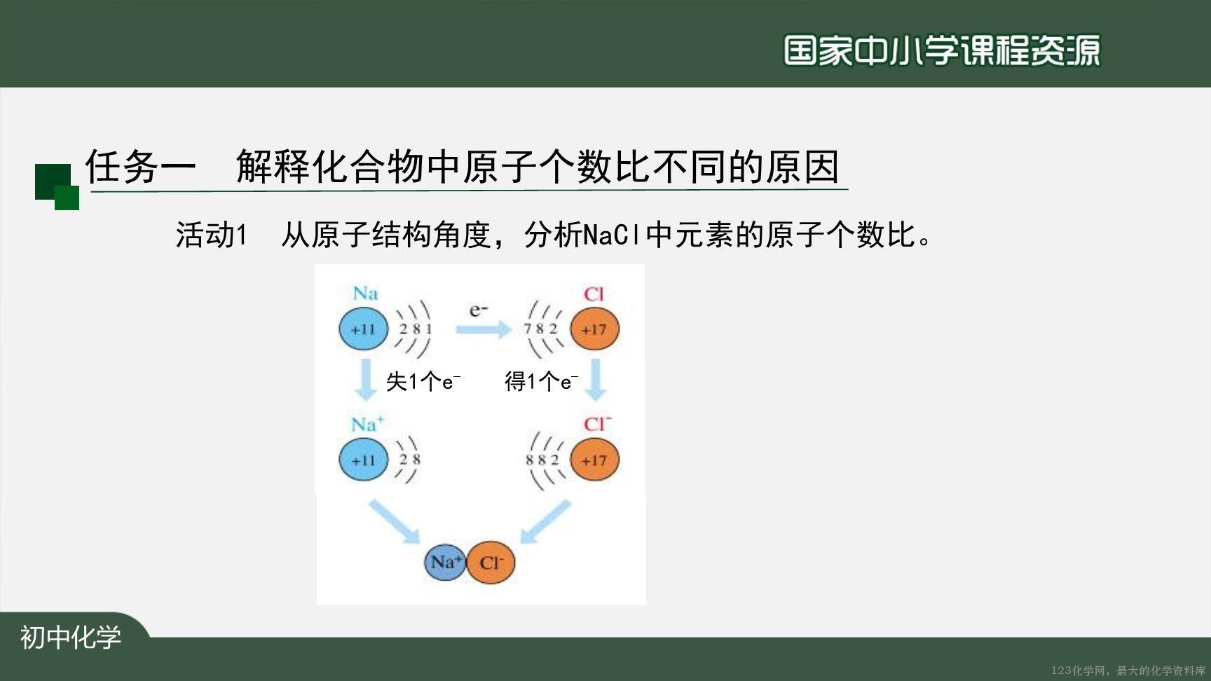 20201112初三化学(人教版)化学式与化合价(第二课时)-2PPT-3