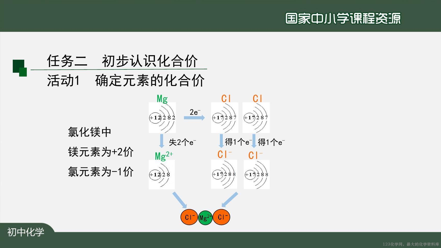 20201112初三化学(人教版)化学式与化合价(第二课时)-2PPT-8
