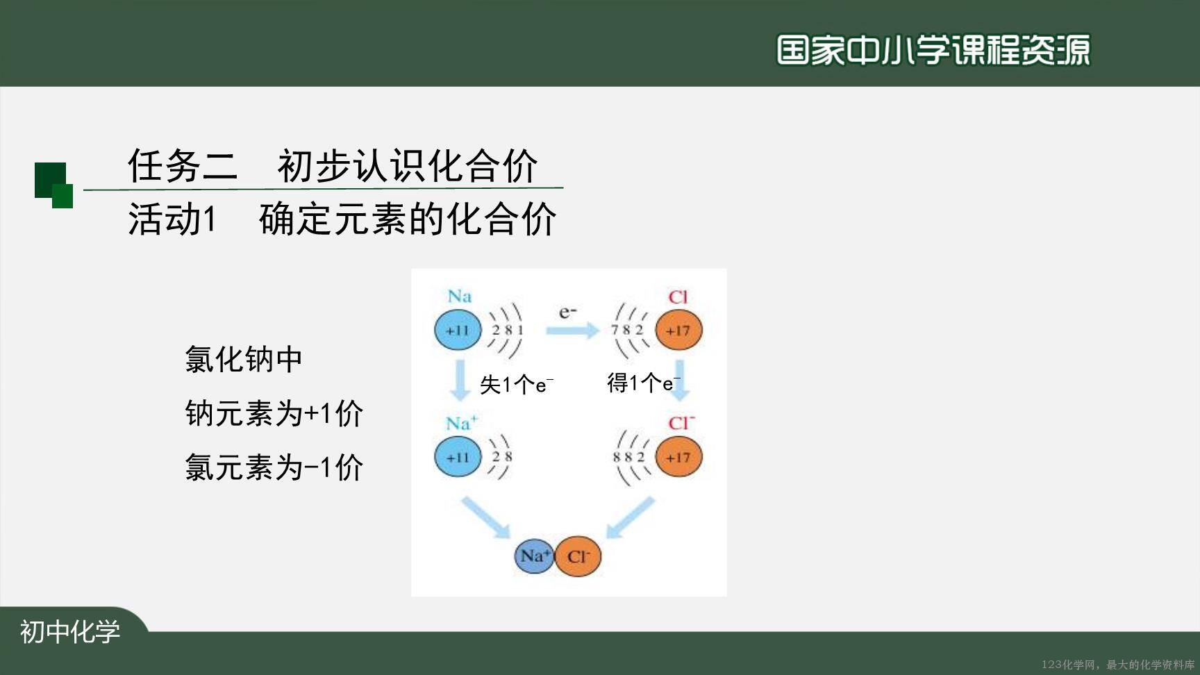 20201112初三化学(人教版)化学式与化合价(第二课时)-2PPT-7