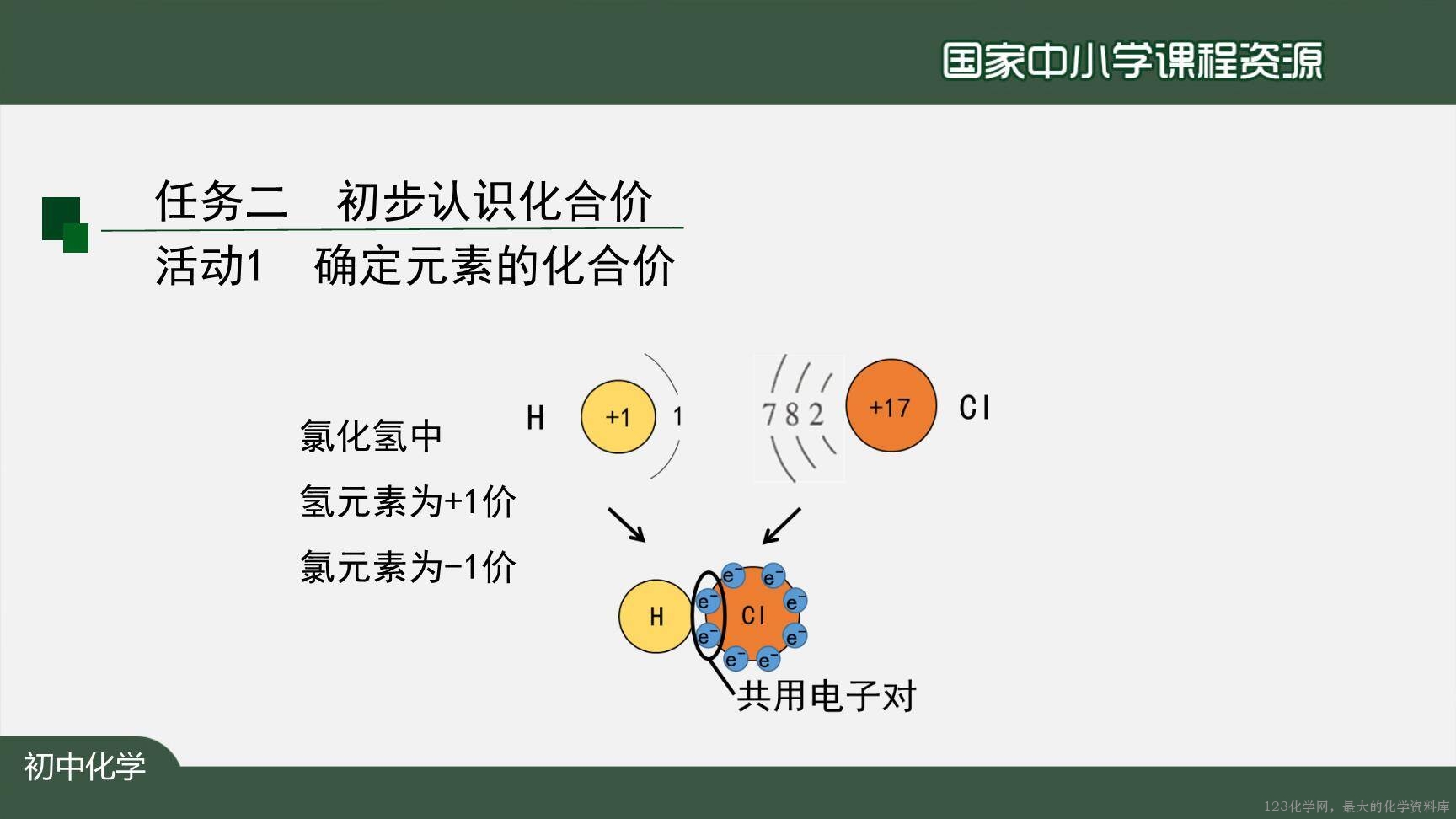 20201112初三化学(人教版)化学式与化合价(第二课时)-2PPT-9