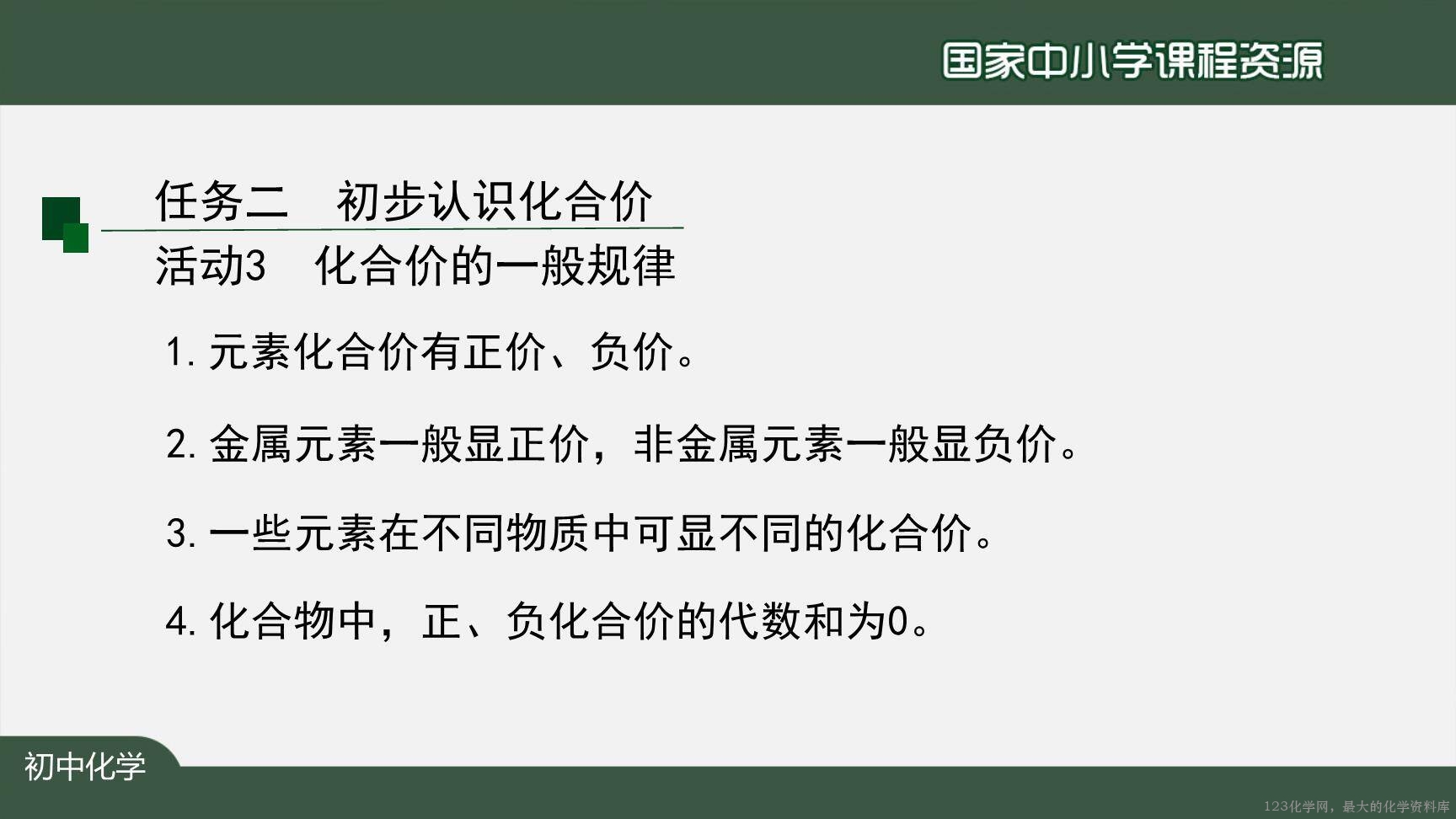 20201112初三化学(人教版)化学式与化合价(第二课时)-2PPT-13