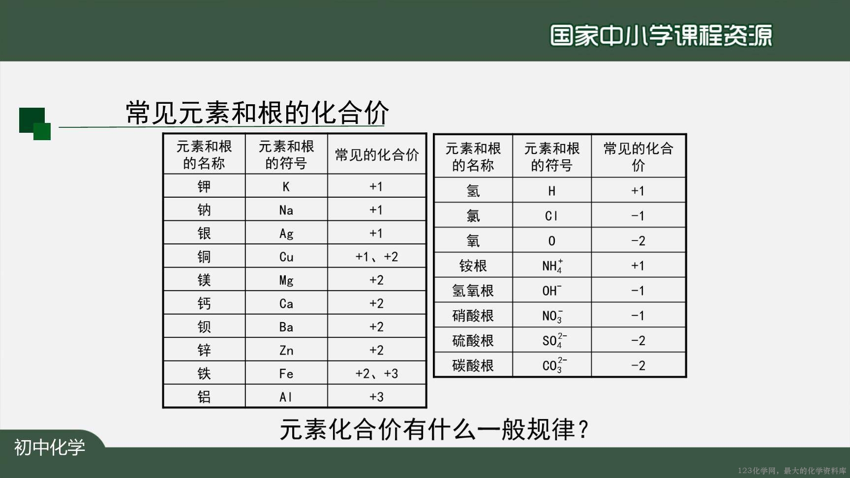 20201112初三化学(人教版)化学式与化合价(第二课时)-2PPT-12