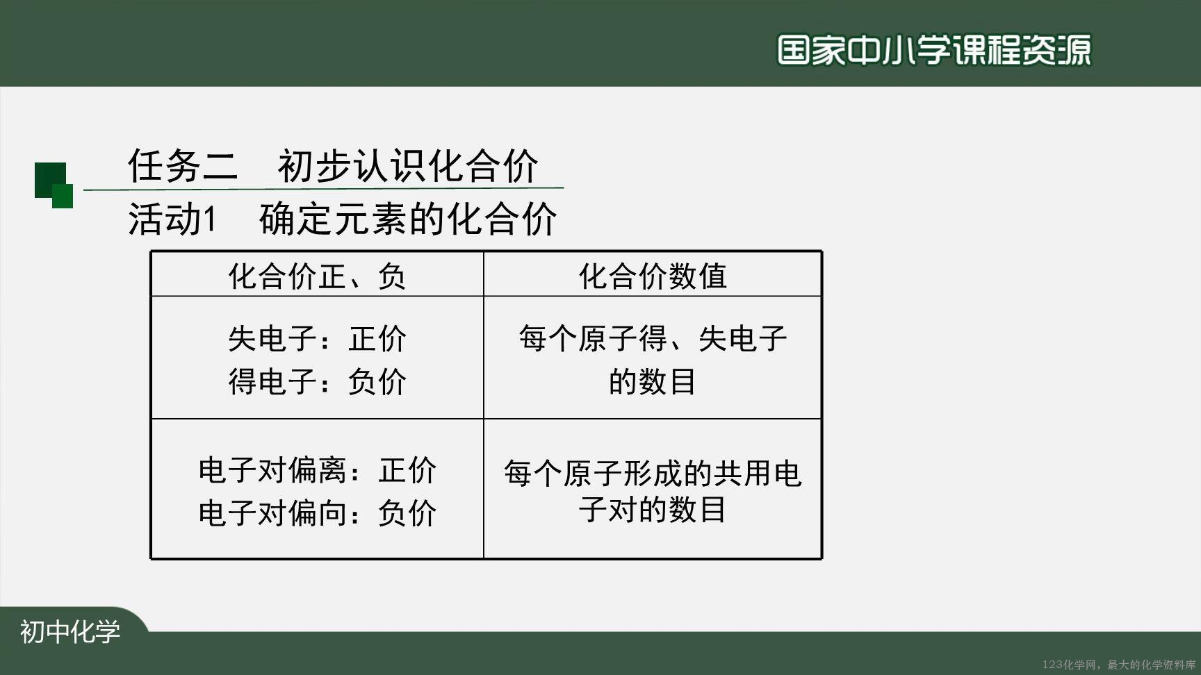 20201112初三化学(人教版)化学式与化合价(第二课时)-2PPT-10