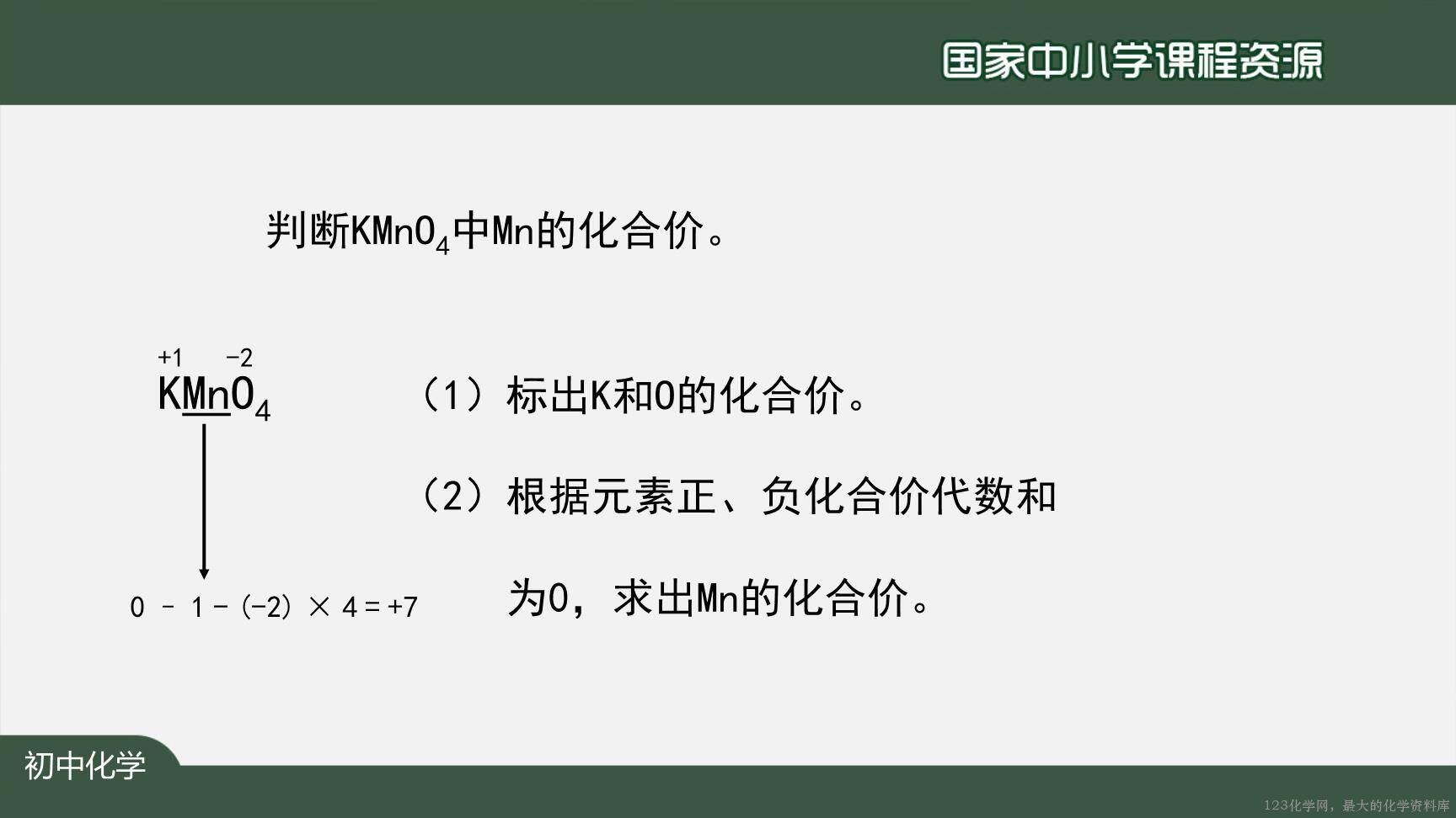20201112初三化学(人教版)化学式与化合价(第二课时)-2PPT-21
