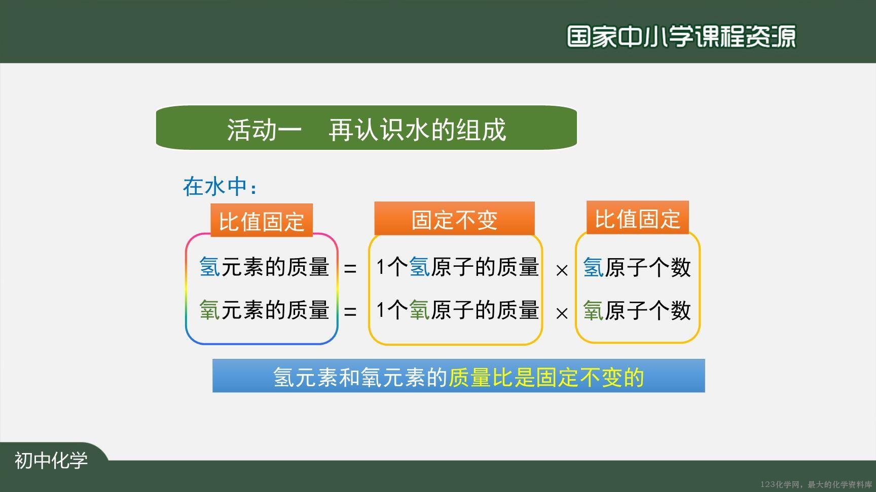 20201111初三化学(人教版)化学式与化合价(第一课时)-2PPT-5
