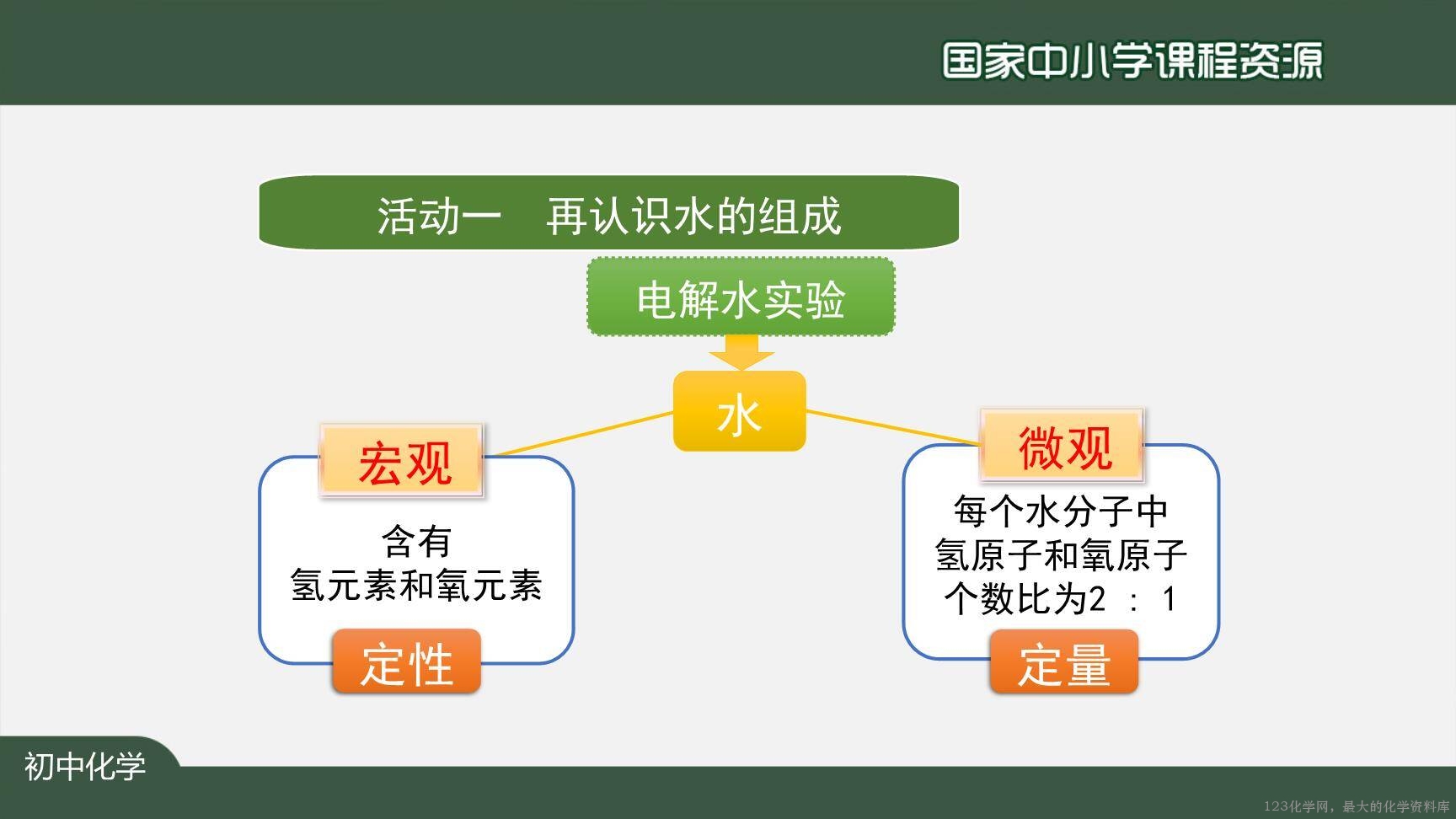 20201111初三化学(人教版)化学式与化合价(第一课时)-2PPT-4