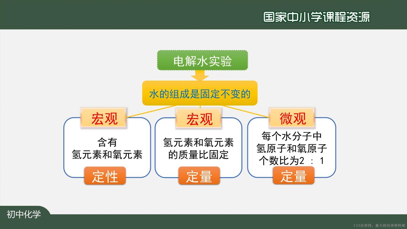 20201111初三化学(人教版)化学式与化合价(第一课时)-2PPT-6