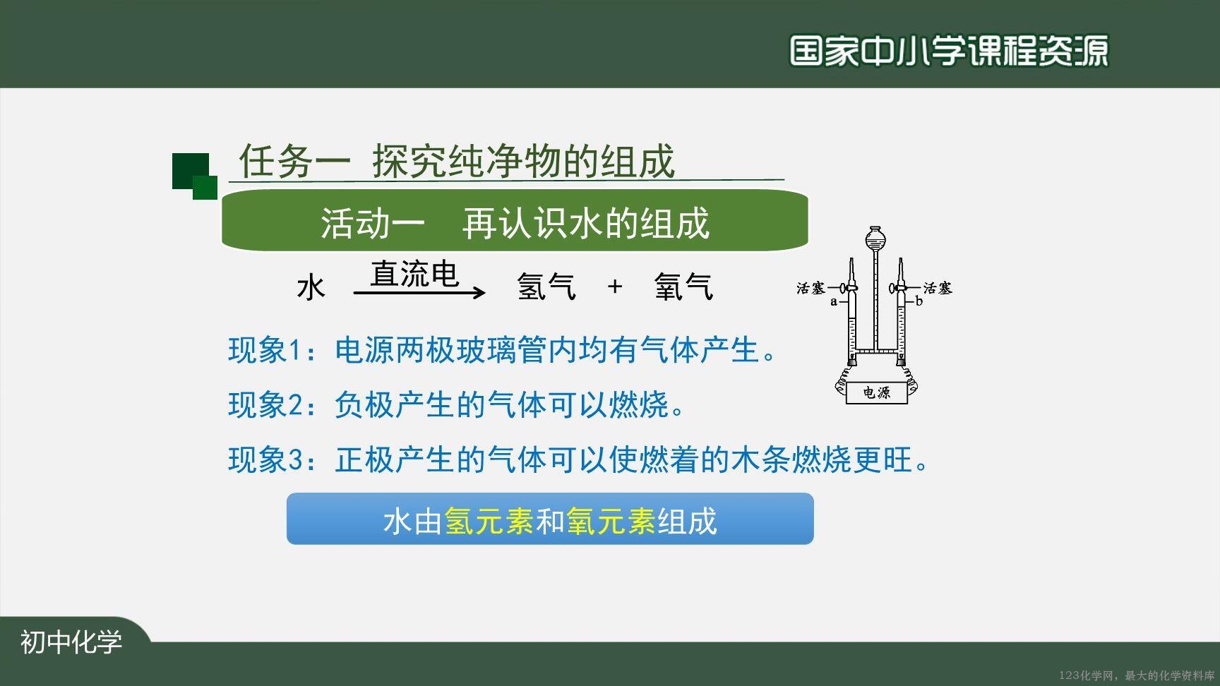 20201111初三化学(人教版)化学式与化合价(第一课时)-2PPT-2