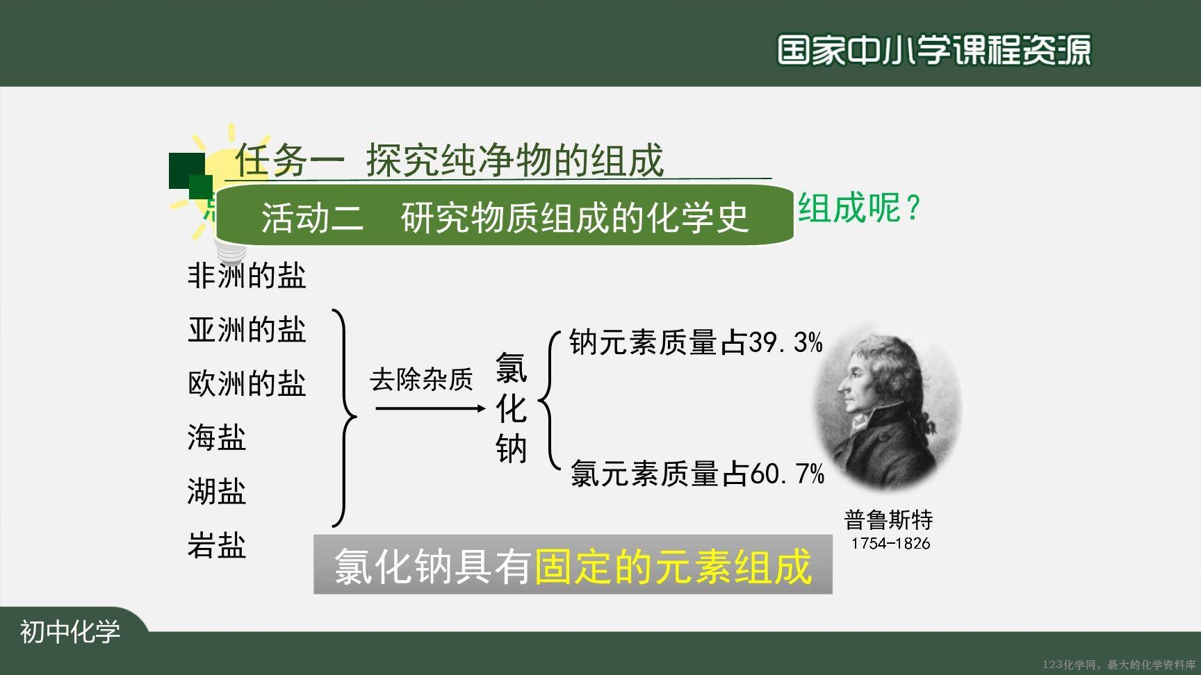 20201111初三化学(人教版)化学式与化合价(第一课时)-2PPT-7