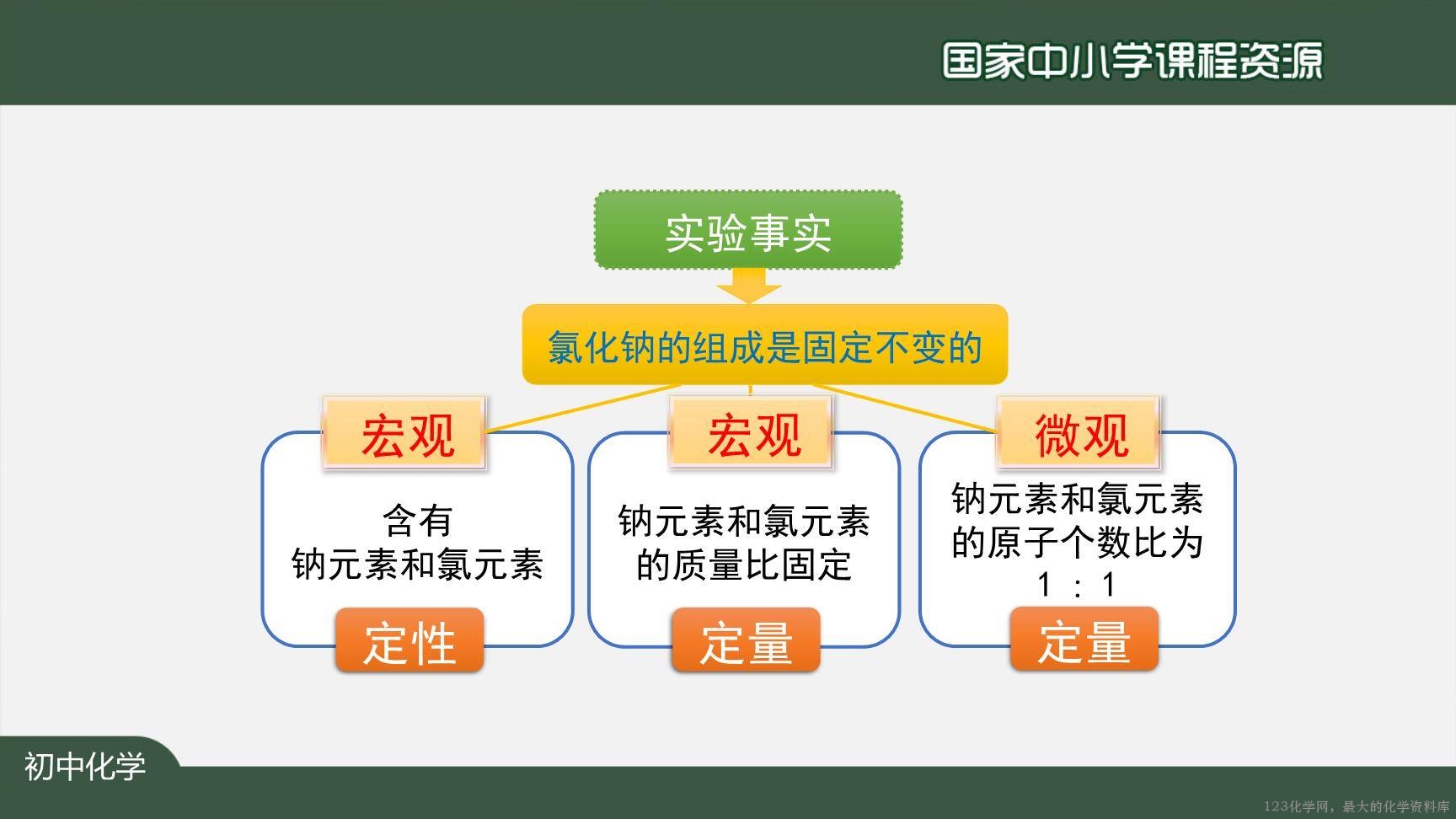 20201111初三化学(人教版)化学式与化合价(第一课时)-2PPT-11