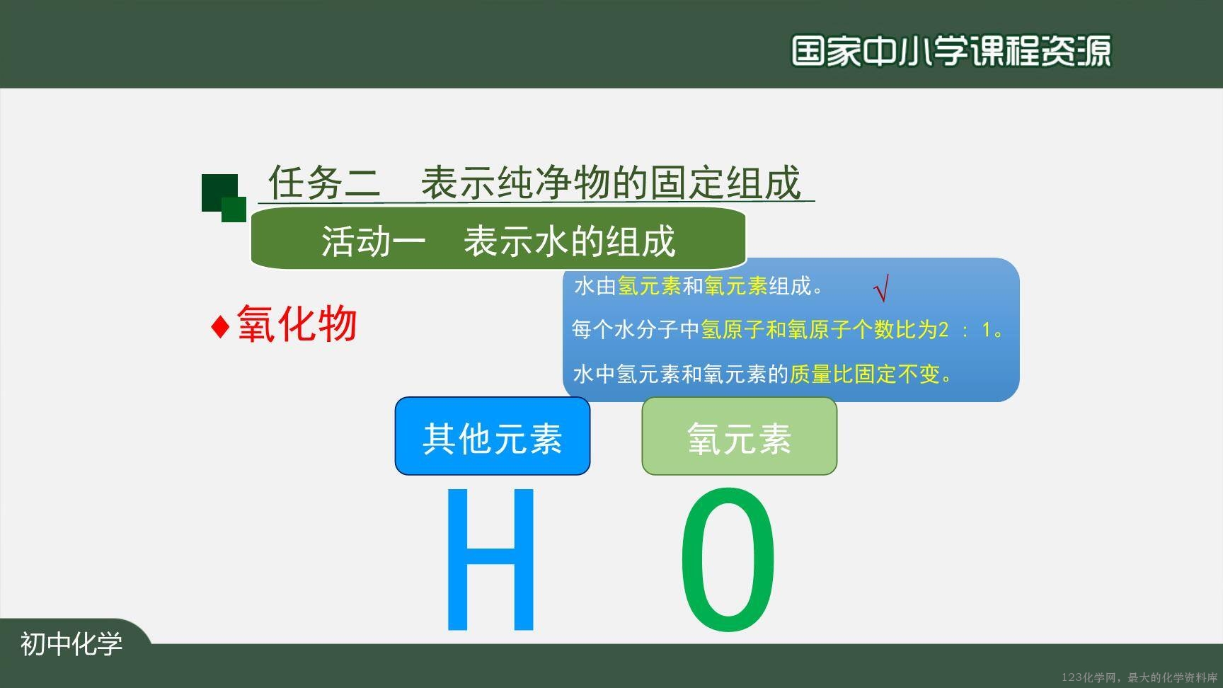 20201111初三化学(人教版)化学式与化合价(第一课时)-2PPT-14