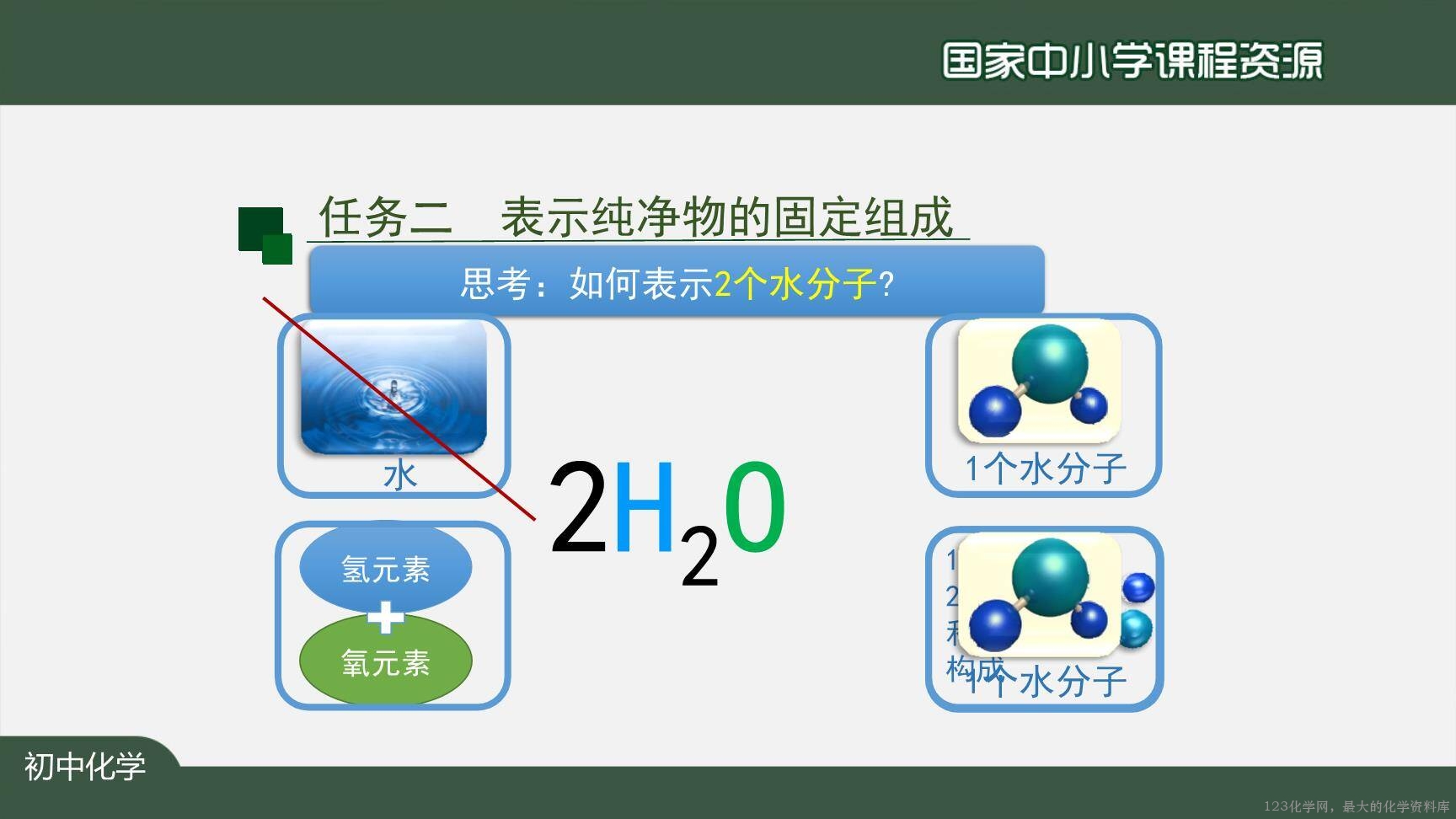 20201111初三化学(人教版)化学式与化合价(第一课时)-2PPT-19