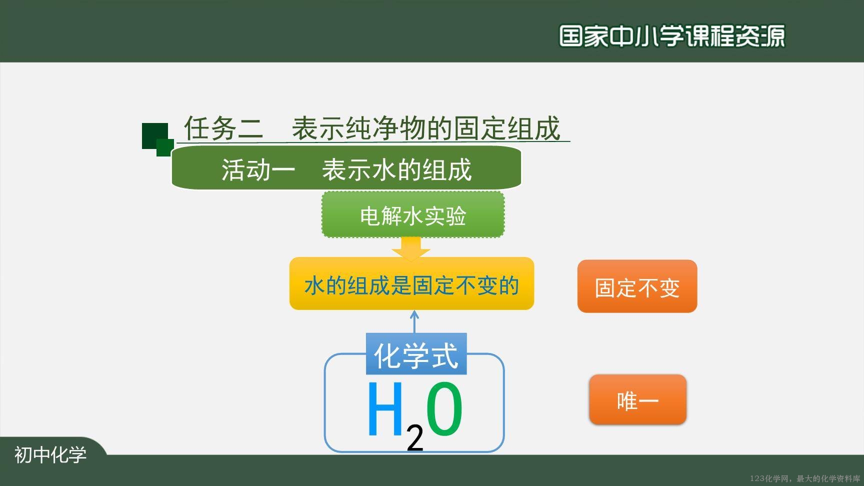 20201111初三化学(人教版)化学式与化合价(第一课时)-2PPT-17