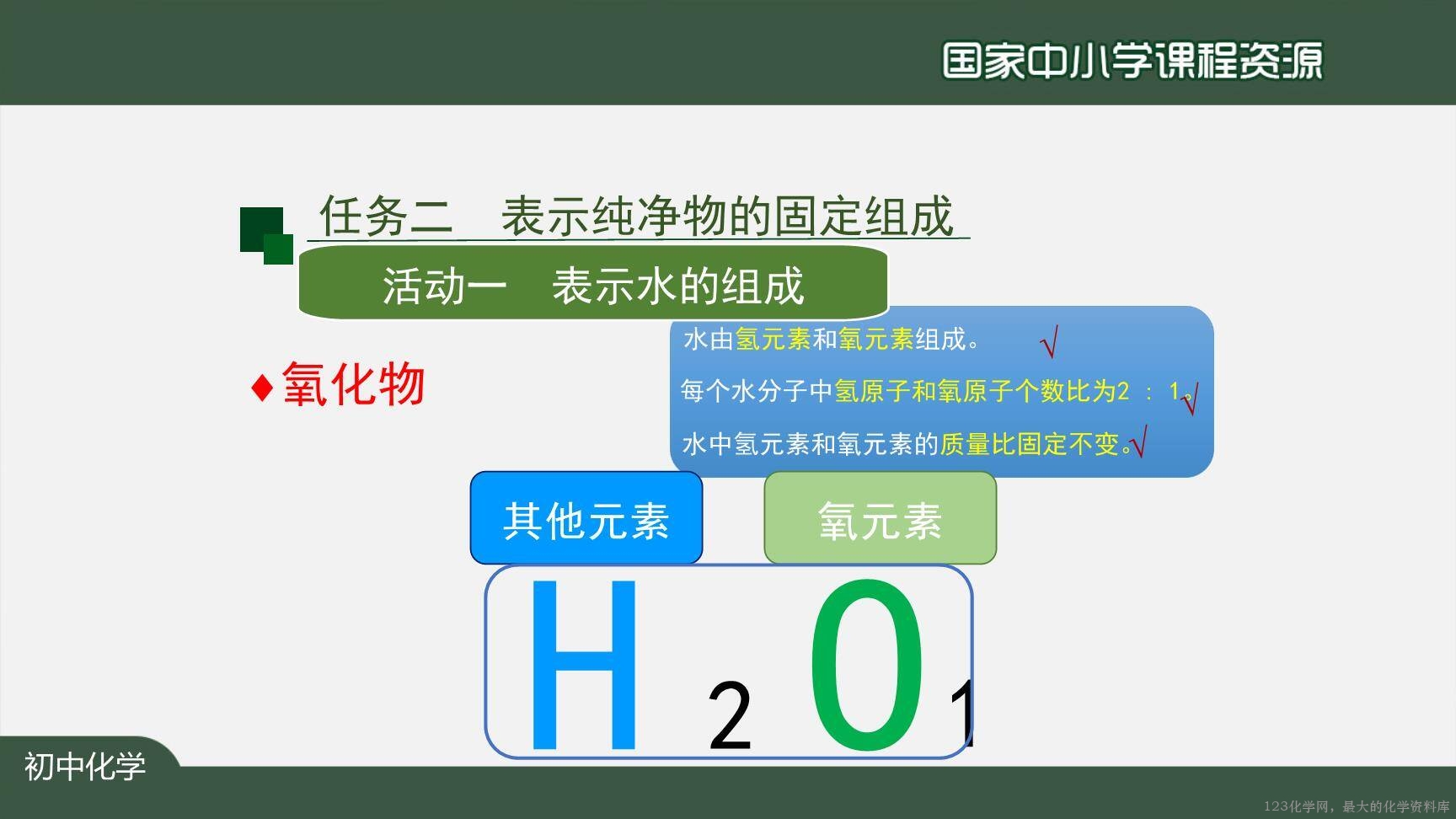 20201111初三化学(人教版)化学式与化合价(第一课时)-2PPT-15