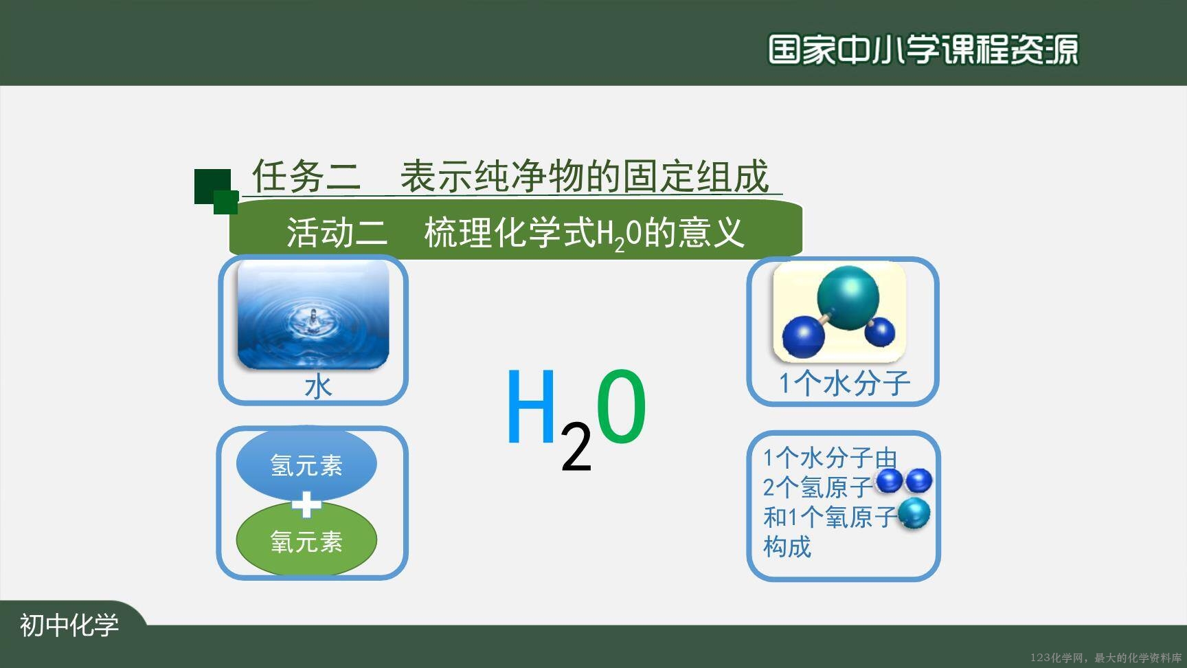 20201111初三化学(人教版)化学式与化合价(第一课时)-2PPT-18