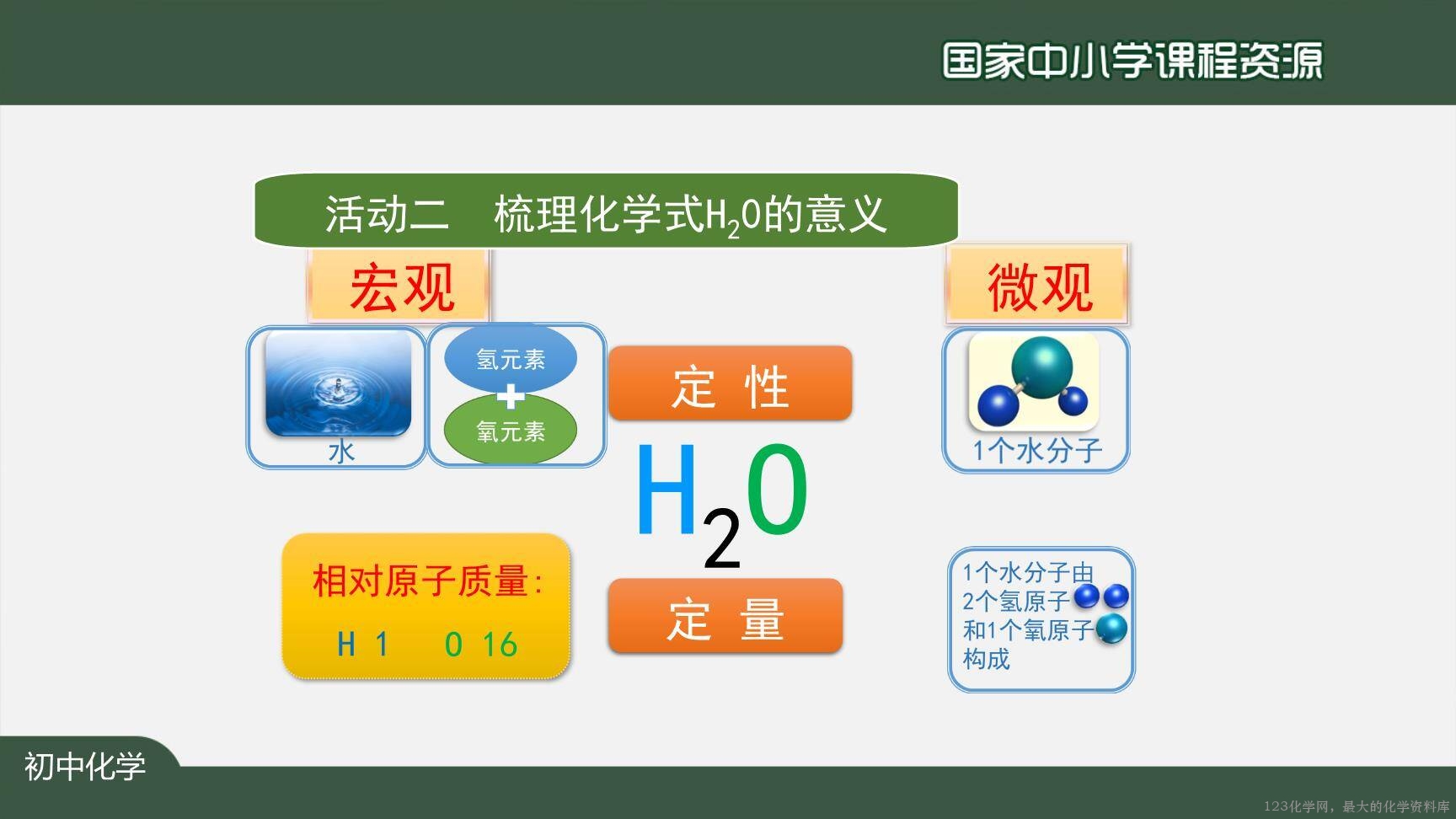 20201111初三化学(人教版)化学式与化合价(第一课时)-2PPT-20