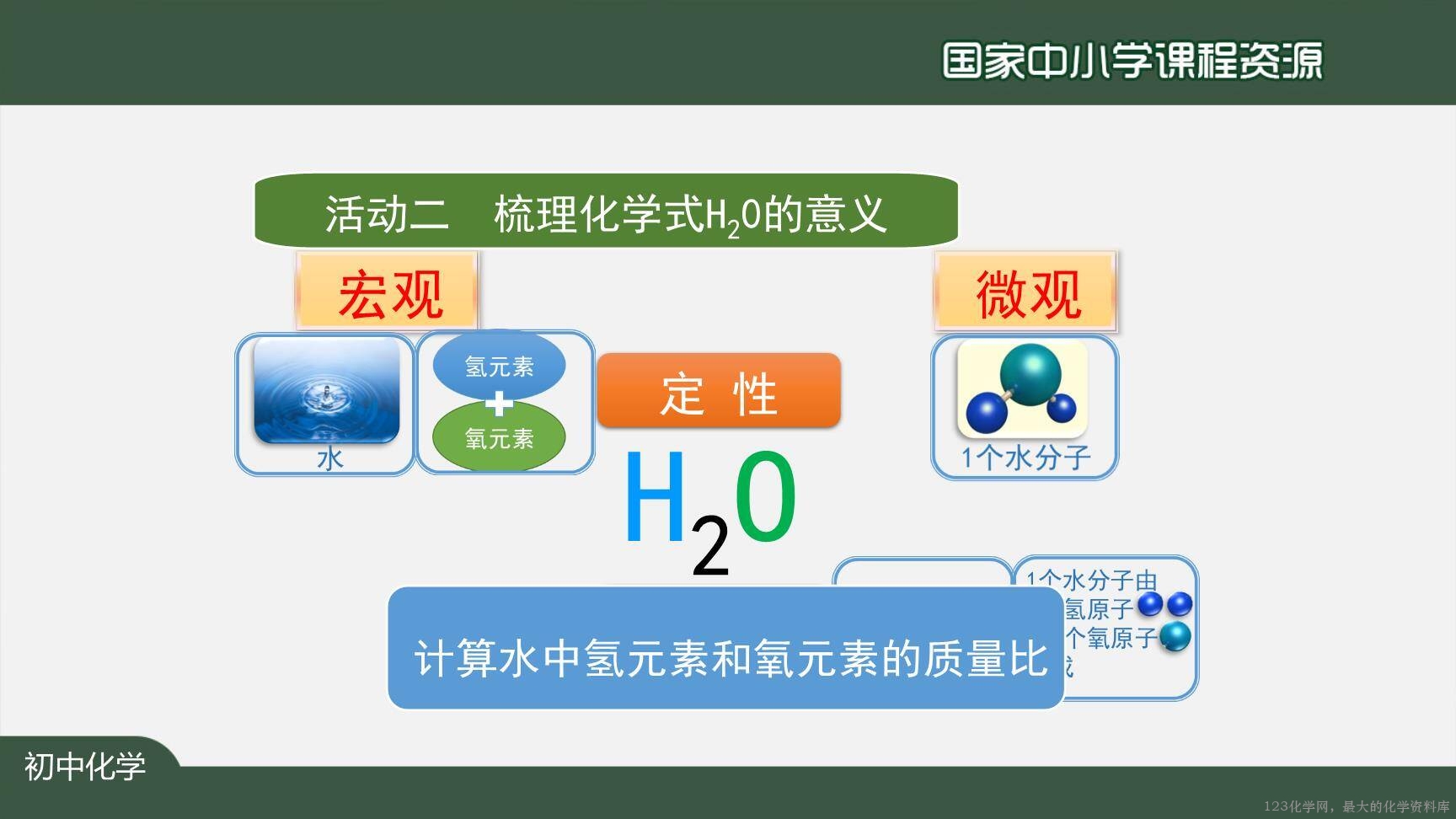 20201111初三化学(人教版)化学式与化合价(第一课时)-2PPT-22
