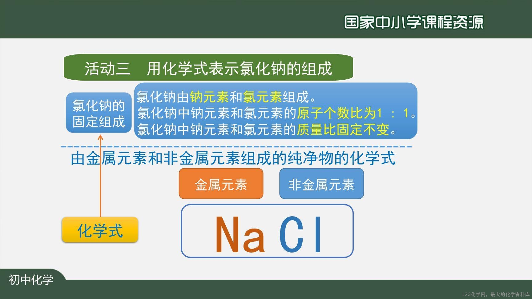 20201111初三化学(人教版)化学式与化合价(第一课时)-2PPT-28