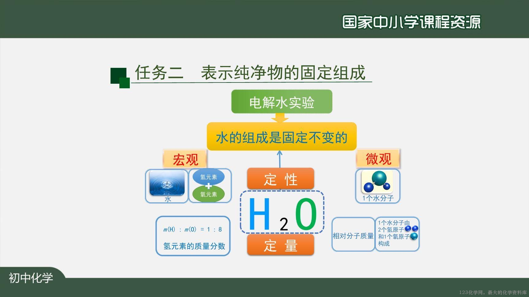 20201111初三化学(人教版)化学式与化合价(第一课时)-2PPT-26