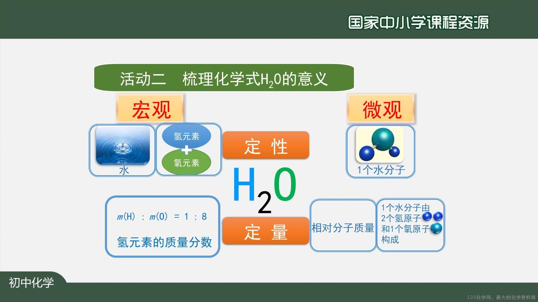 20201111初三化学(人教版)化学式与化合价(第一课时)-2PPT-25