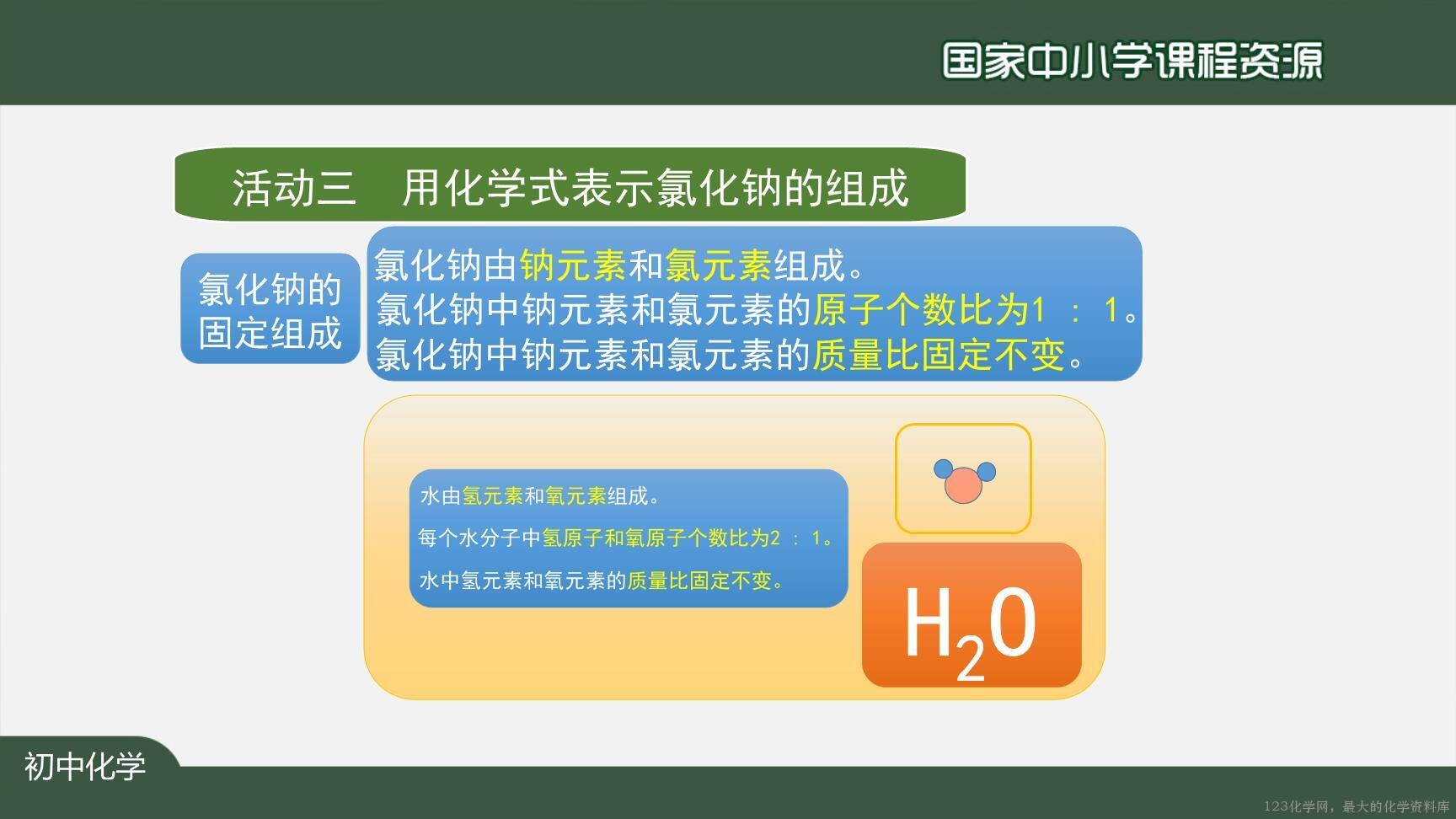 20201111初三化学(人教版)化学式与化合价(第一课时)-2PPT-27