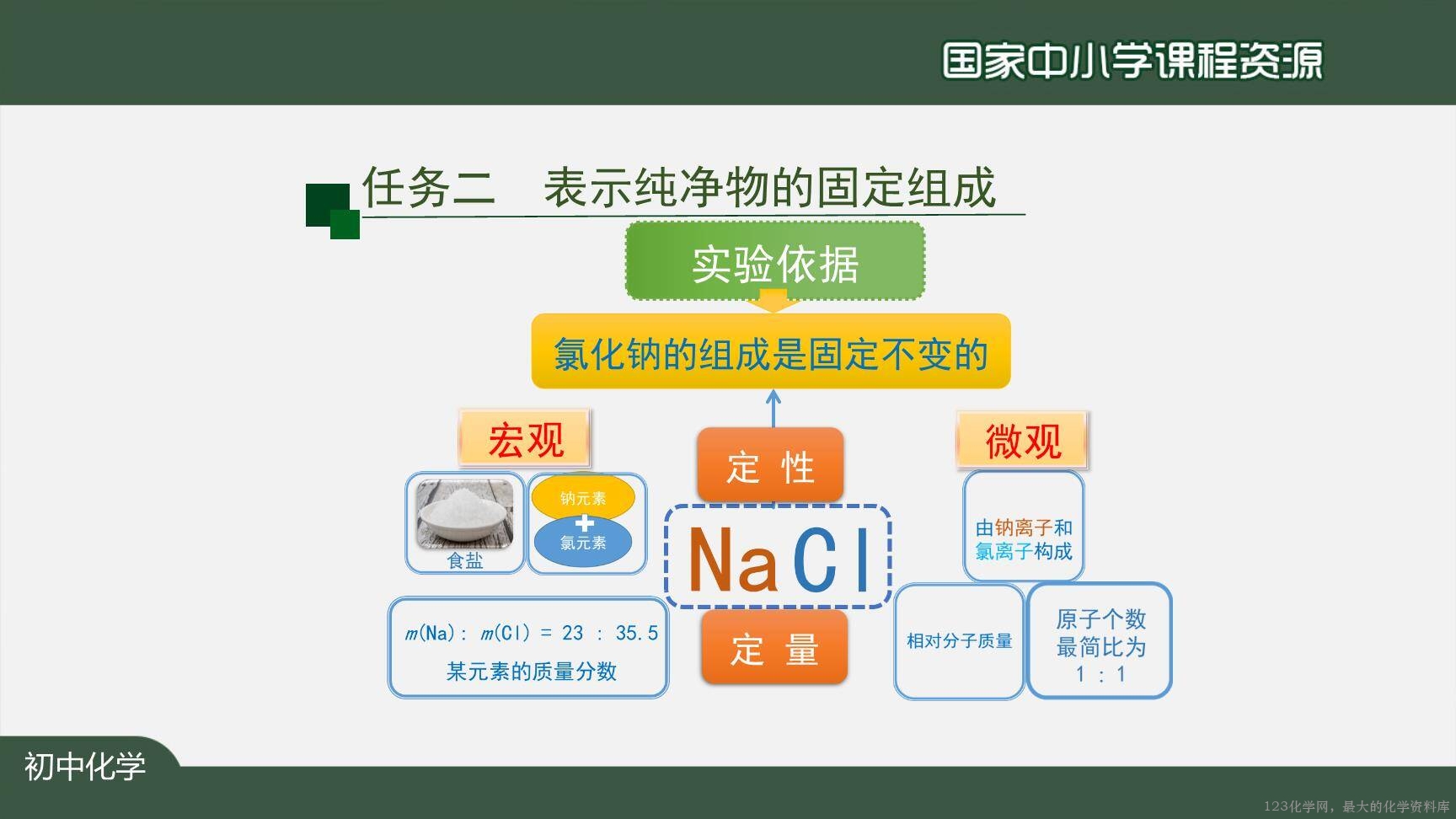20201111初三化学(人教版)化学式与化合价(第一课时)-2PPT-30