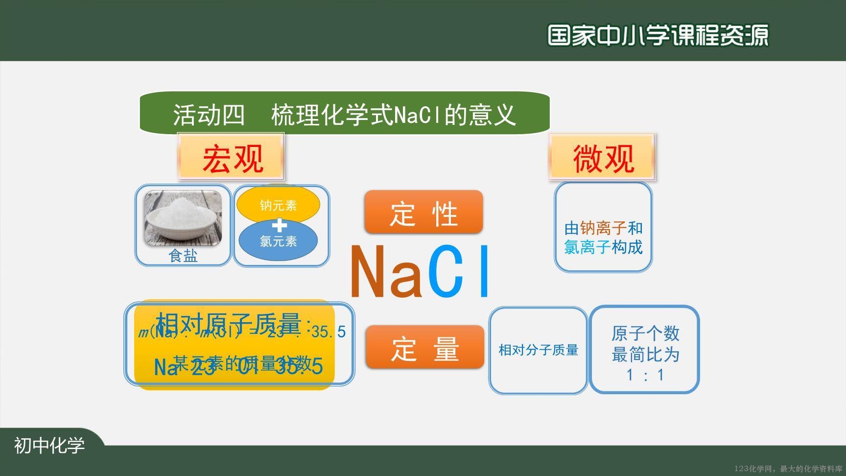 20201111初三化学(人教版)化学式与化合价(第一课时)-2PPT-29