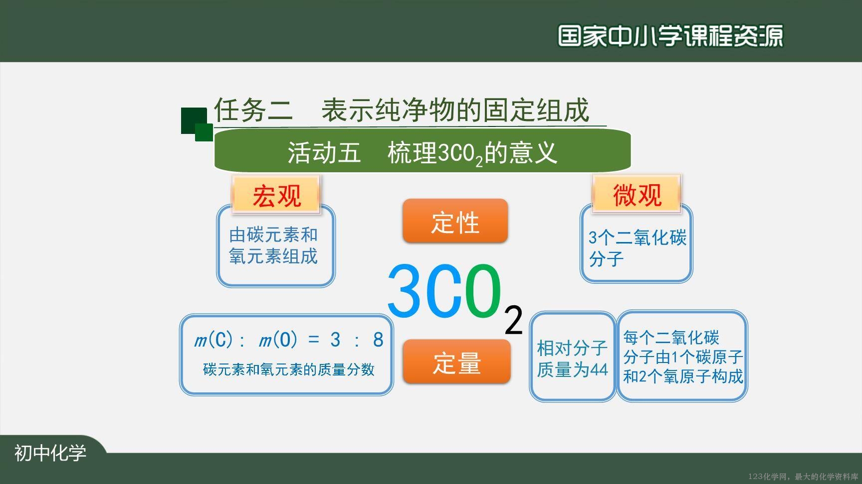 20201111初三化学(人教版)化学式与化合价(第一课时)-2PPT-31