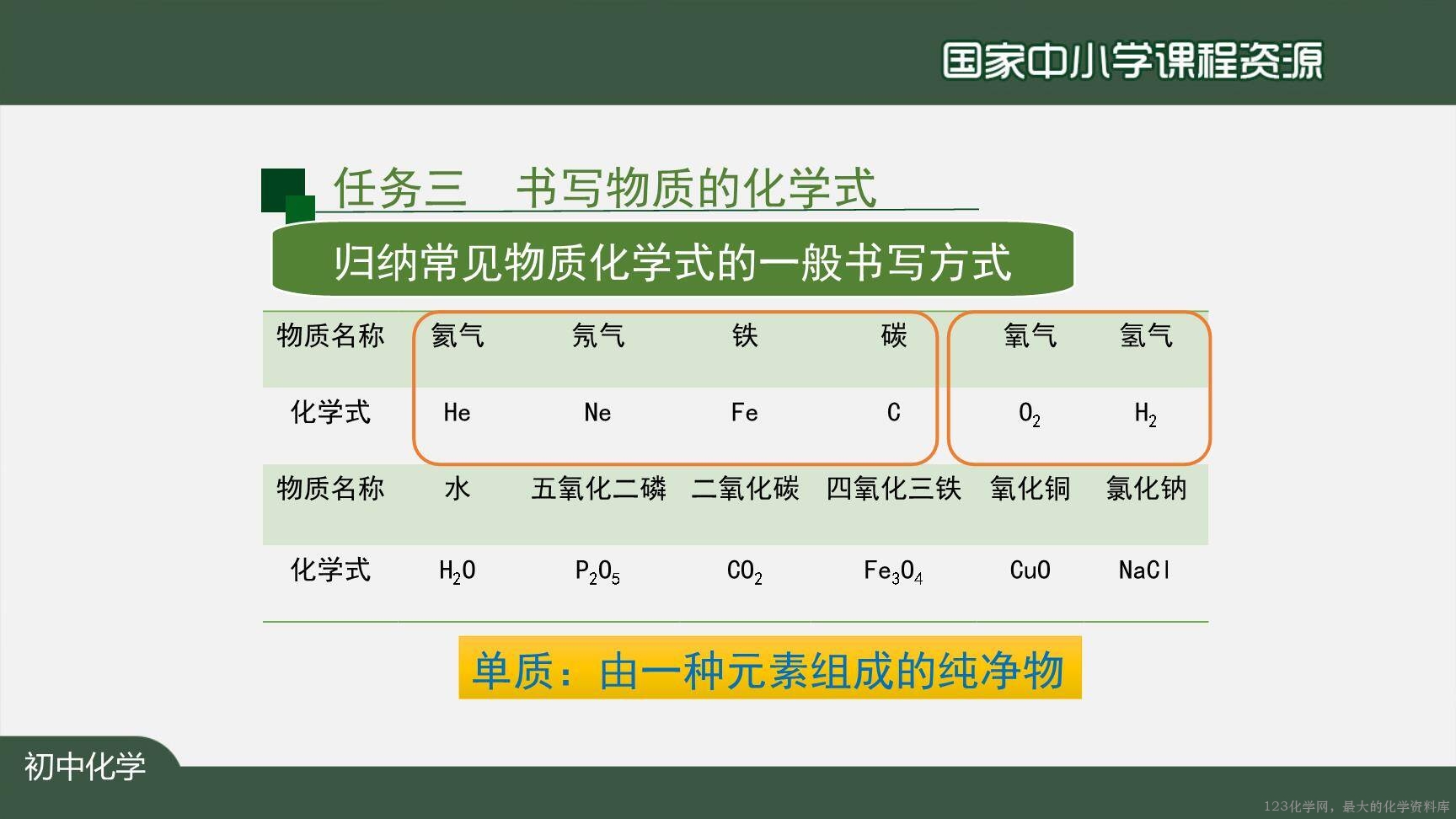 20201111初三化学(人教版)化学式与化合价(第一课时)-2PPT-32