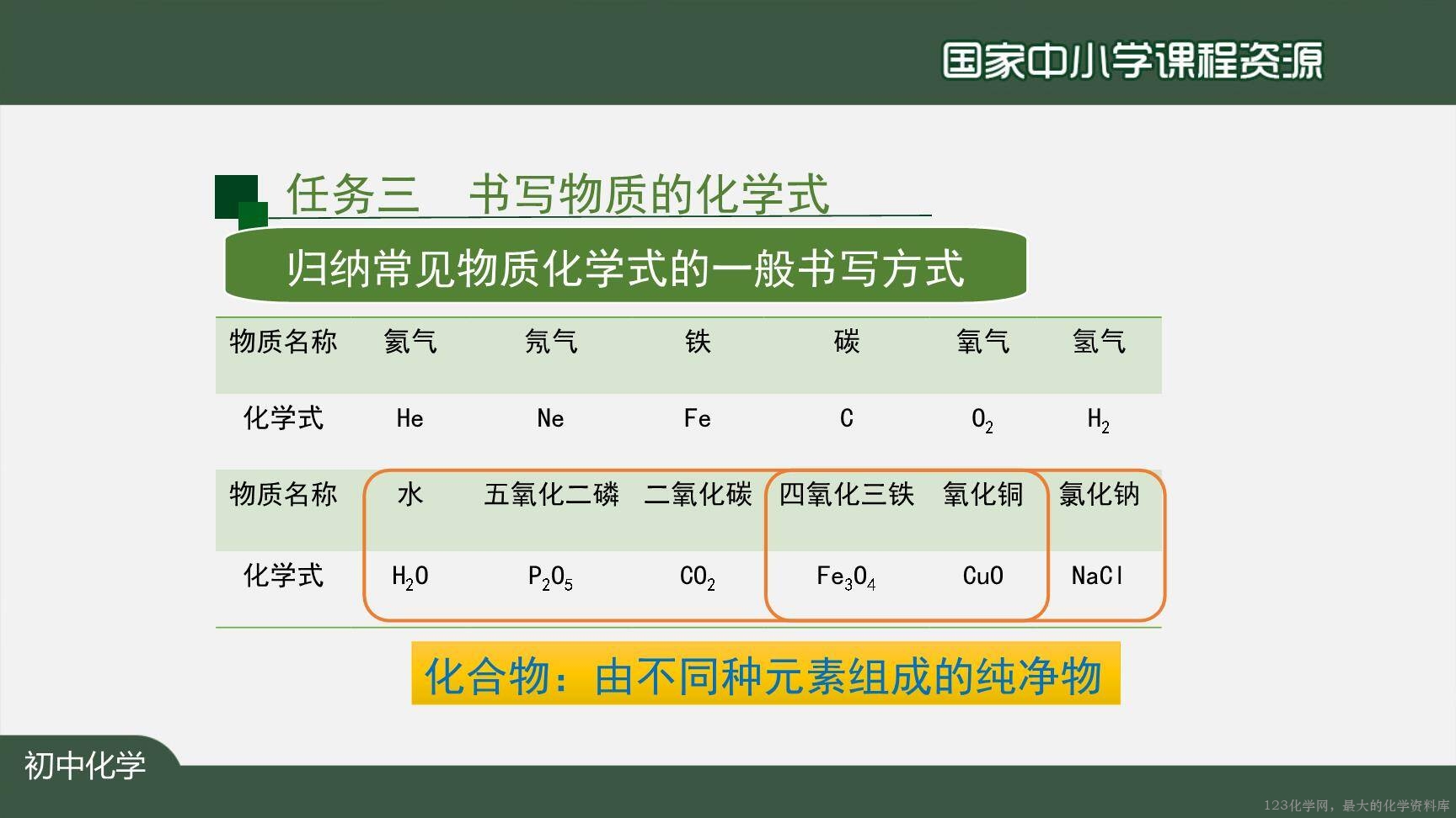 20201111初三化学(人教版)化学式与化合价(第一课时)-2PPT-34