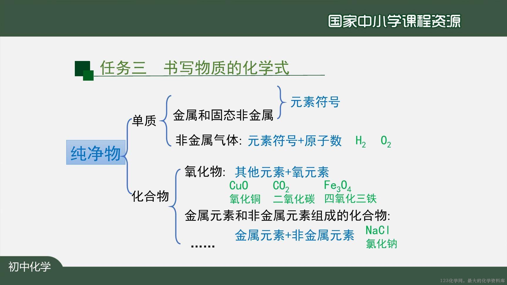 20201111初三化学(人教版)化学式与化合价(第一课时)-2PPT-35