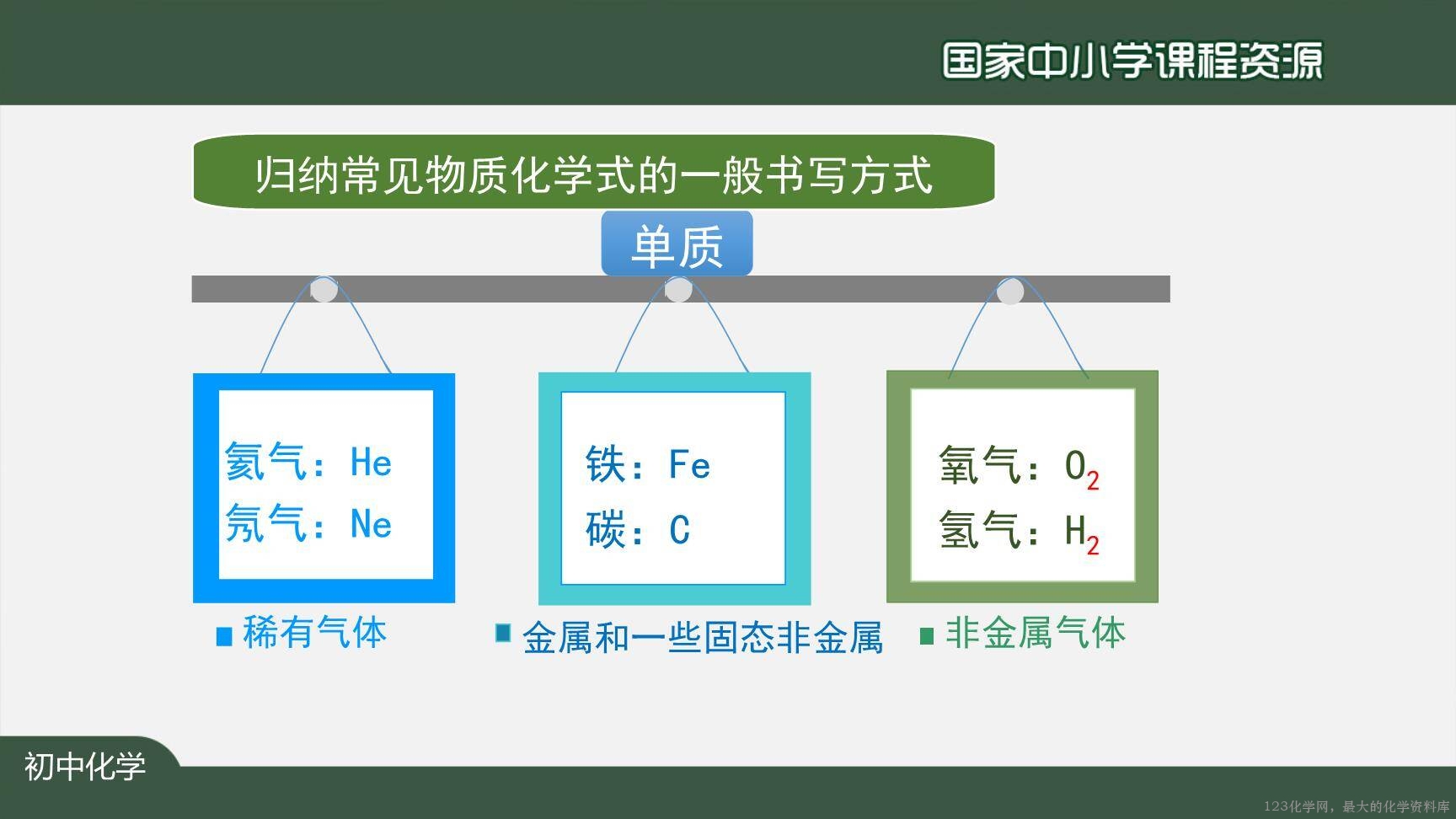 20201111初三化学(人教版)化学式与化合价(第一课时)-2PPT-33