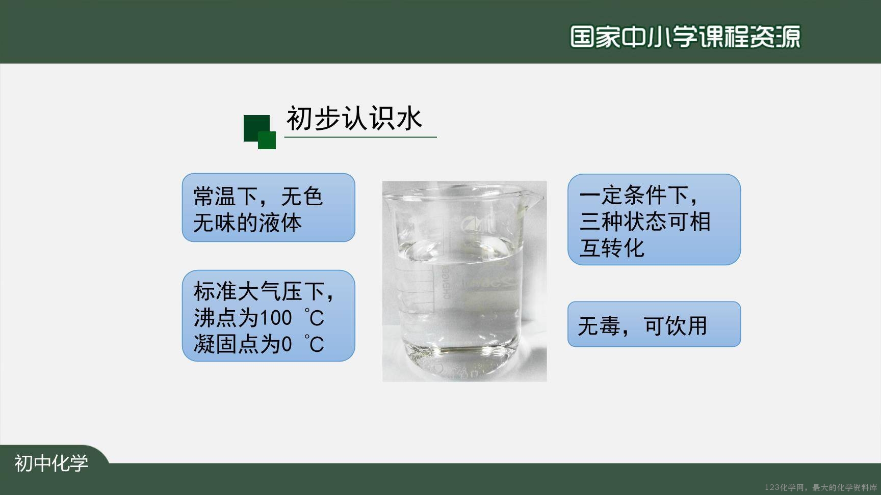 20201109初三化学(人教版)水的组成-2PPT-3