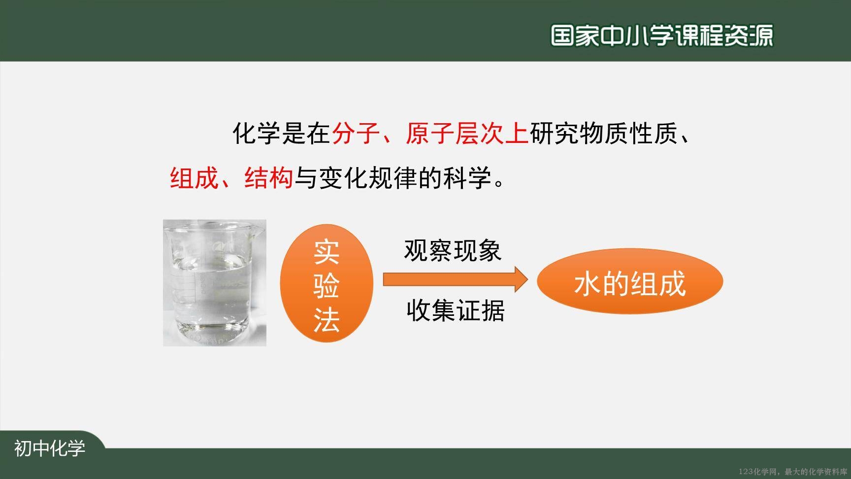 20201109初三化学(人教版)水的组成-2PPT-5