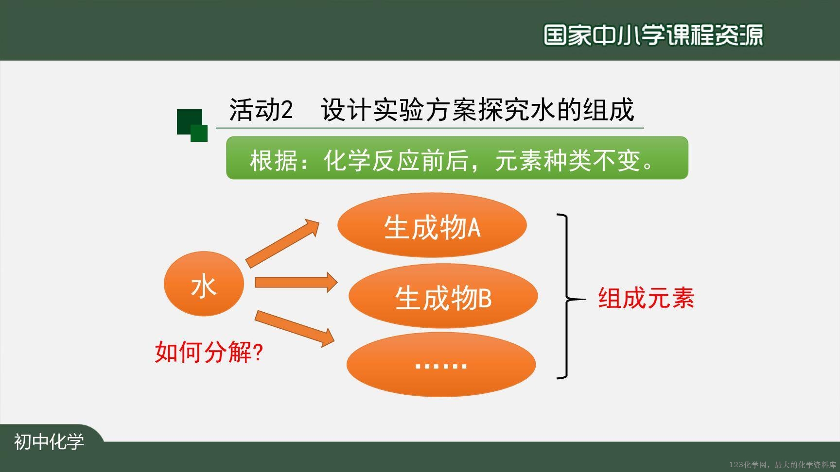 20201109初三化学(人教版)水的组成-2PPT-7