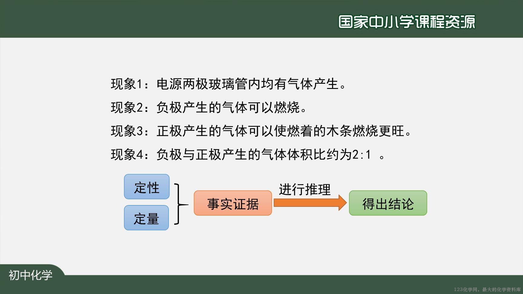 20201109初三化学(人教版)水的组成-2PPT-13
