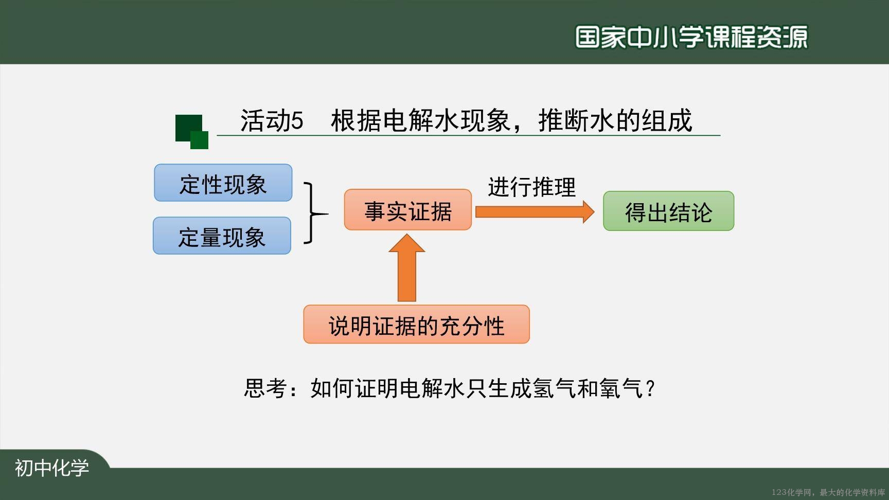 20201109初三化学(人教版)水的组成-2PPT-15